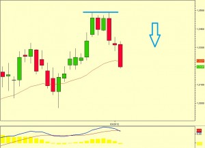 eurusd